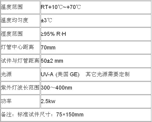ZW-P紫外老化試驗箱參數.jpg